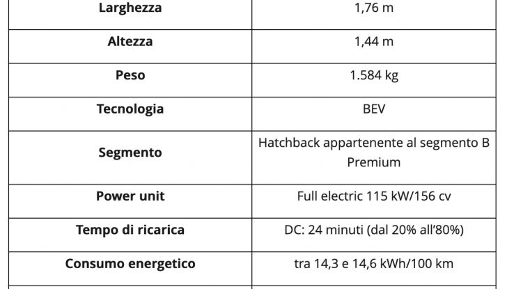 Lancia Ypsilon 2025: caratteristiche, design, abitacolo, dotazioni e autonomia - Foto 16 di 74