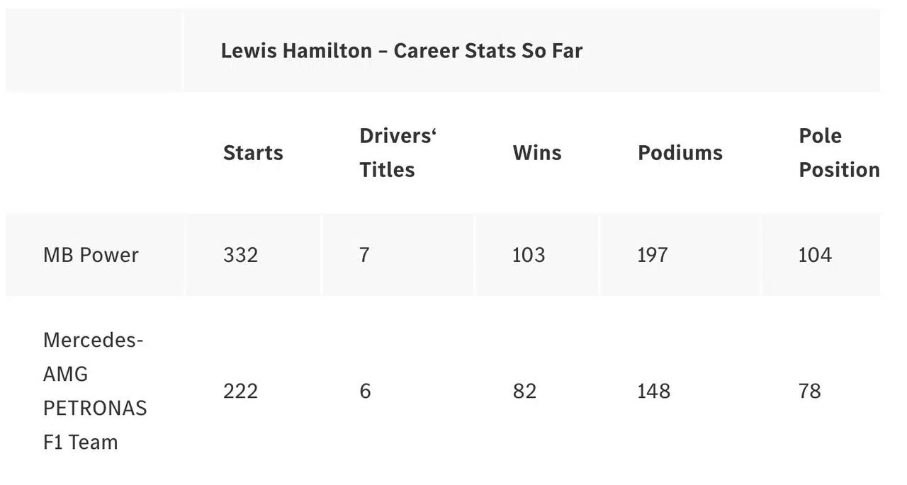 Lewis Hamilton Scuderia Ferrari
