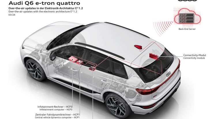 Audi Q6 e-tron: al via agli ordini in Italia da 79.500 euro - Foto 114 di 134