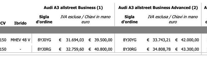 Nuova Audi A3 Allstreet