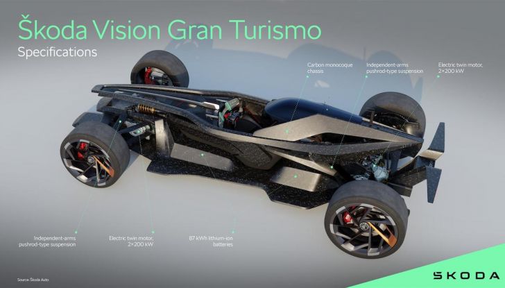 Skoda Vision debutta su Gran Turismo - Foto 3 di 9