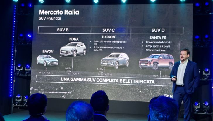 Hyundai: innovazione e rinnovo della gamma con la nuova Santa Fe - Foto 3 di 22