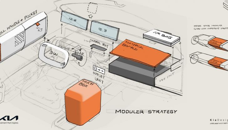 Nuova Kia EV3: svelati i prezzi e gli allestimenti per il mercato italiano - Foto 29 di 41