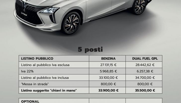 Debutta Forthing Italia: abbiamo provato il crossover ed il monovolume - Foto 54 di 111