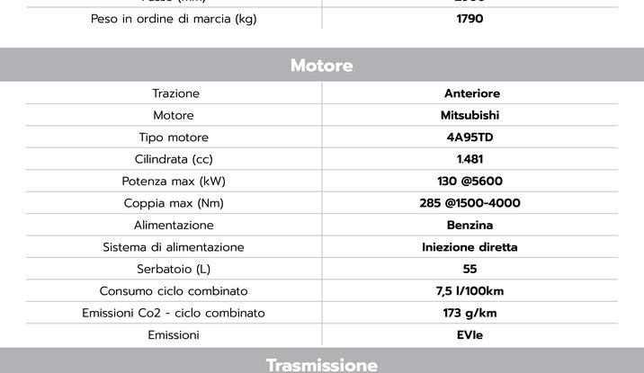 Debutta Forthing Italia: abbiamo provato il crossover ed il monovolume - Foto 58 di 111