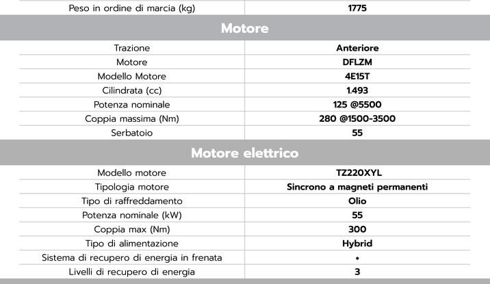 Debutta Forthing Italia: abbiamo provato il crossover ed il monovolume - Foto 59 di 111