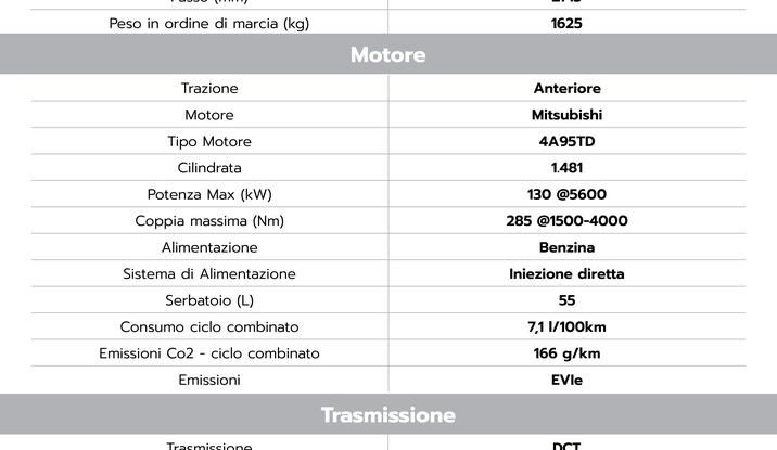 Debutta Forthing Italia: abbiamo provato il crossover ed il monovolume - Foto 67 di 111