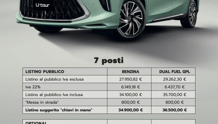 Debutta Forthing Italia: abbiamo provato il crossover ed il monovolume - Foto 78 di 111