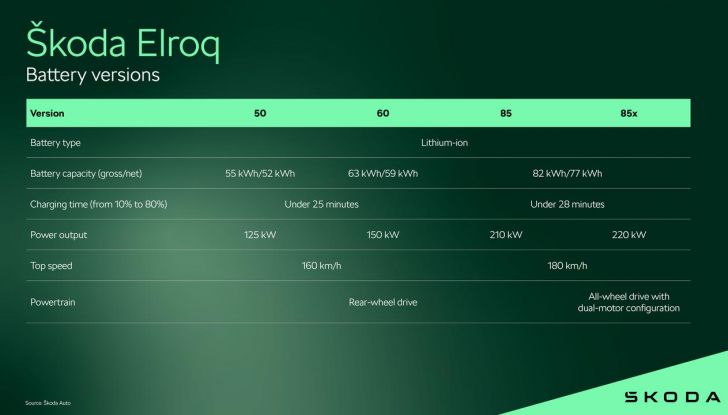 Skoda Elroq: nuove informazioni sul C-SUV 100% elettrico - Foto 17 di 18