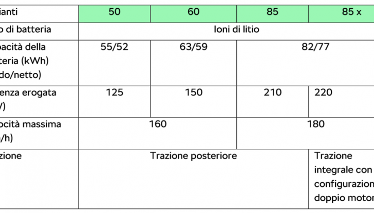Nuovo Skoda Elroq prototipo
