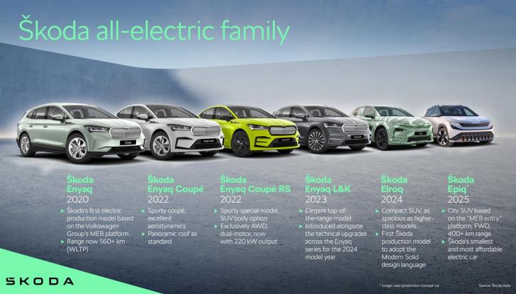 Skoda Elroq: nuove informazioni sul C-SUV 100% elettrico - Foto 16 di 18