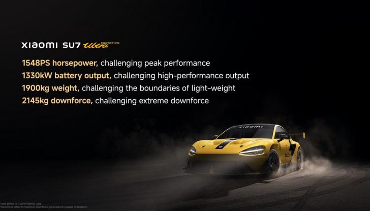 Xiaomi SU7 Ultra: svelata la nuova hyper sedan elettrica da oltre 1500 CV - Foto 14 di 26