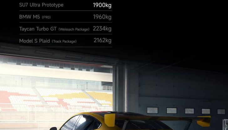 Xiaomi SU7 Ultra: svelata la nuova hyper sedan elettrica da oltre 1500 CV - Foto 22 di 26