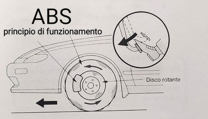 ABS macchina