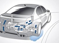 Differenziali auto: cosa sono, come funzionano, tipologie