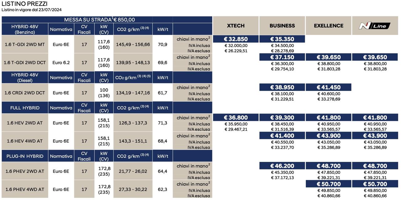 Nuovo Hyundai Tucson Plug-in Hybrid 2WD