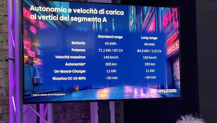 Hyundai INSTER tra le finaliste del premio Car of the Year 2025 - Foto 4 di 15