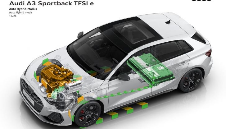 Audi A3 Sportback TFSI e 2025: debutta la nuova ibrida plug-in da 176 CV - Foto 21 di 21