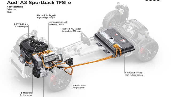 Audi A3 Sportback TFSI e 2025: debutta la nuova ibrida plug-in da 176 CV - Foto 19 di 21