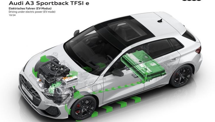 Audi A3 Sportback TFSI e 2025: debutta la nuova ibrida plug-in da 176 CV - Foto 20 di 21