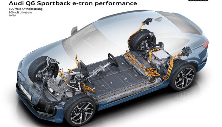 Audi Q6 Sportback e-tron: al via agli ordini con prezzi da 74.800 euro - Foto 3 di 55