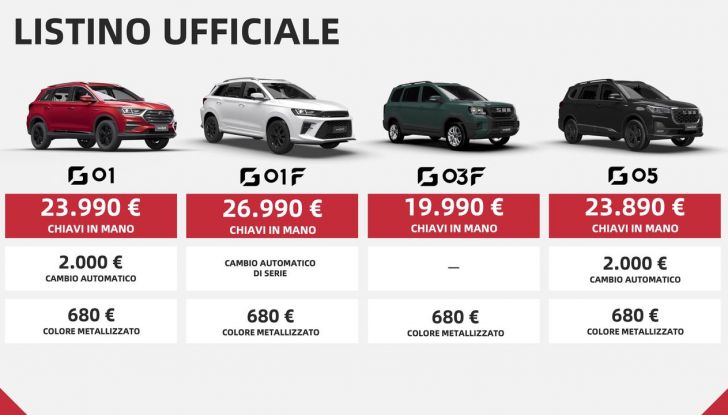 Gamma SUV SWM Motors