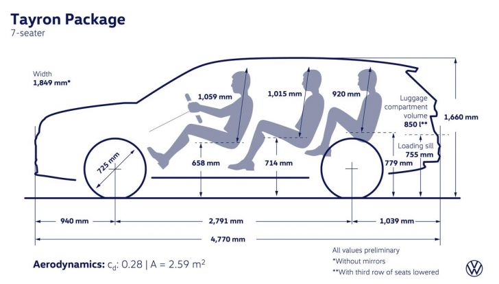 Nuovo Volkswagen Tayron: caratteristiche, design, abitacolo, allestimenti, motori e prezzo - Foto 120 di 127