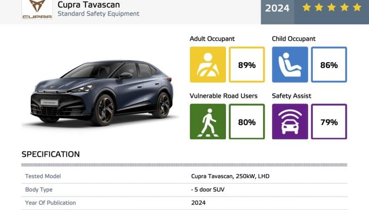Cupra Tavascan test Euro NCAP