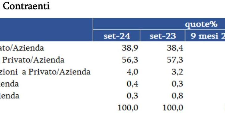 Mercato auto usate Italia settembre 2024