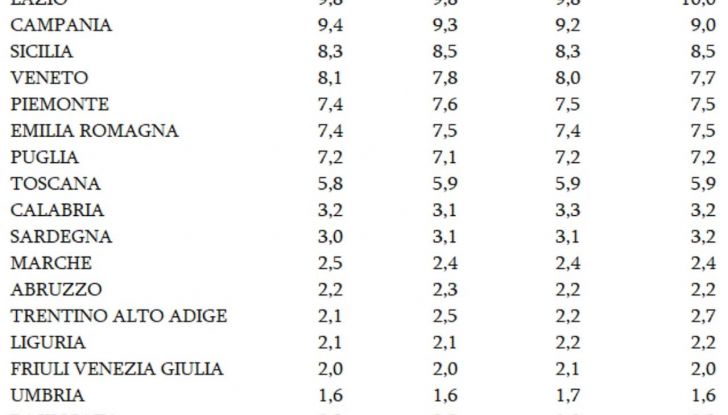 Mercato auto usate Italia settembre 2024