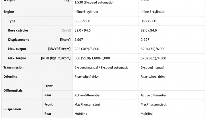 Toyota Supra A90 Final Edition e Lightweight Evo specifiche