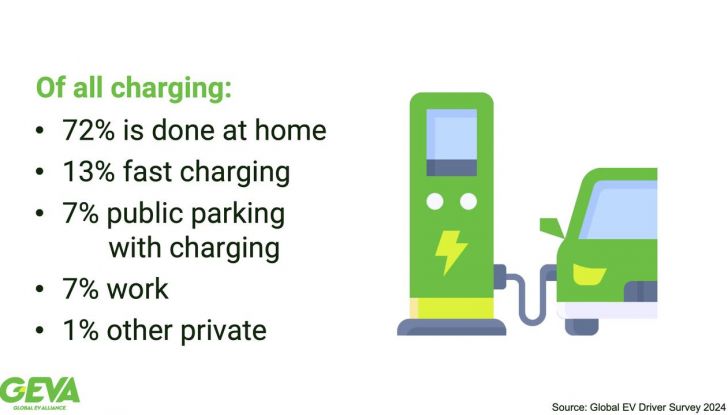 Auto elettriche nuovo studio