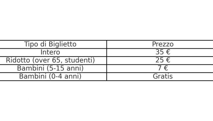 Concorso d'Eleganza Villa d'Este 2025