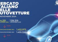 Mercato auto: gli italiani non comprano più Fiat? L’ascesa di Dacia