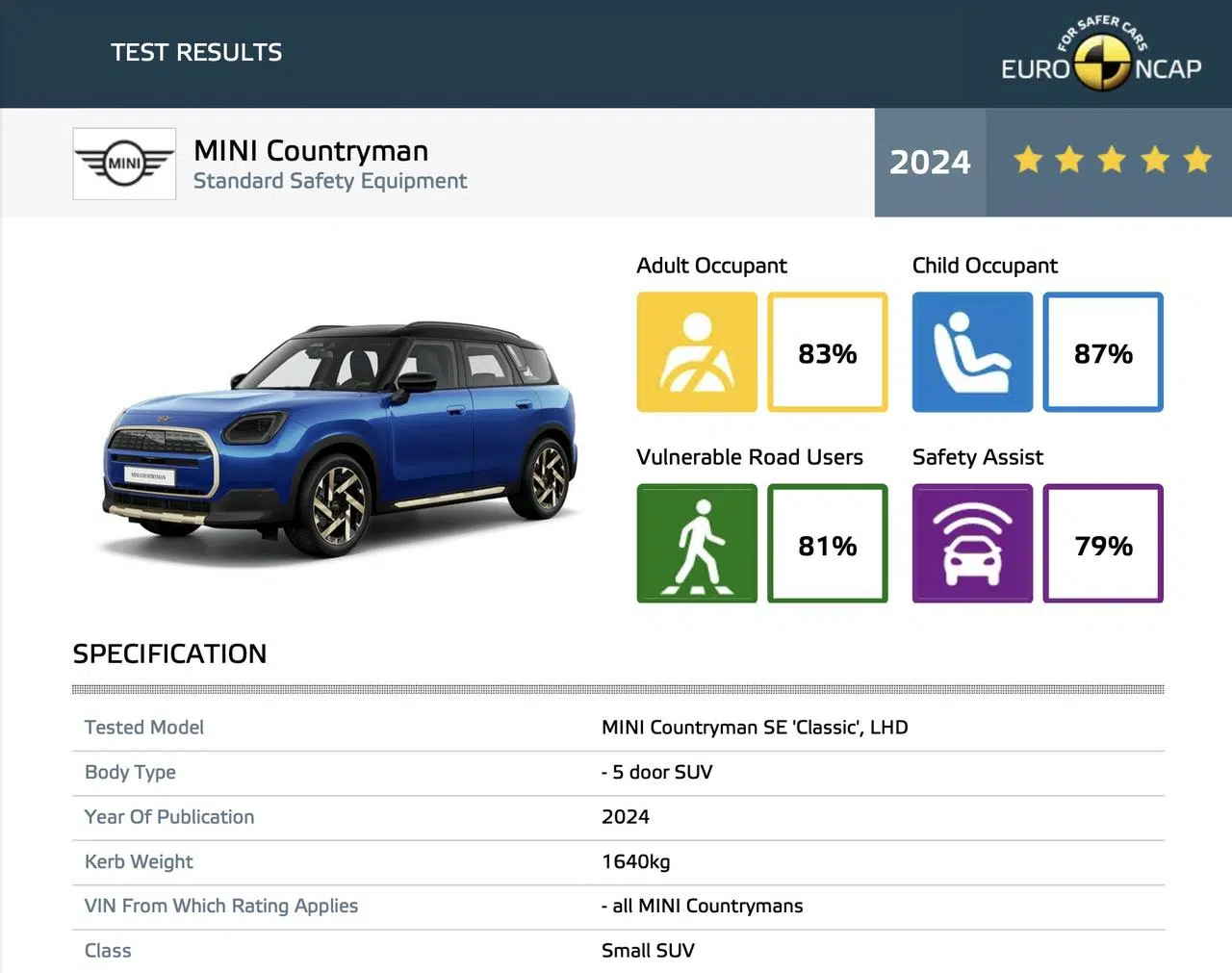 Mini Countryman 2024 test Euro NCAP