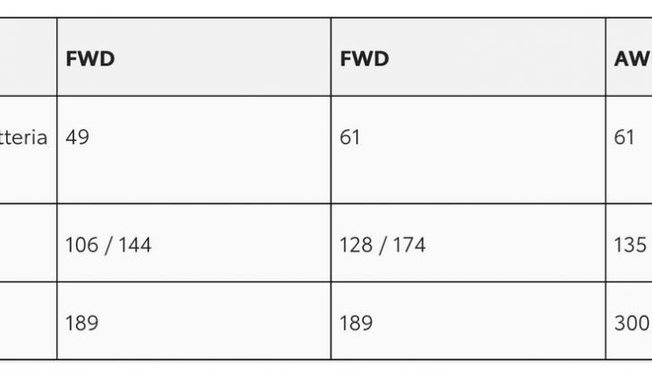 Toyota Urban Cruiser