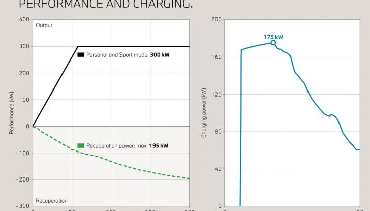 BMW iX 2026 raddoppia: più potenza, autonomia superiore e nuovo look - Foto 6 di 90