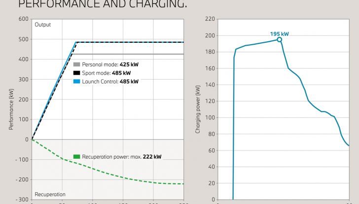 BMW iX 2026 raddoppia: più potenza, autonomia superiore e nuovo look - Foto 89 di 90