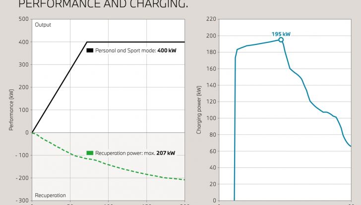 BMW iX 2026 raddoppia: più potenza, autonomia superiore e nuovo look - Foto 90 di 90