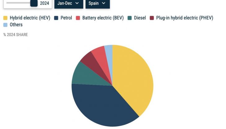 Mercato auto Europa 2024