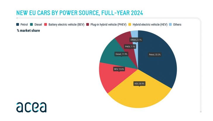 Mercato auto Europa 2024