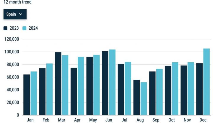 Mercato auto Europa: crescita inferiore all’1% nel 2024 - Foto 8 di 11