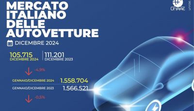 Mercato auto 2024: il diesel affonda, le ibride resistono, l’elettrico non decolla