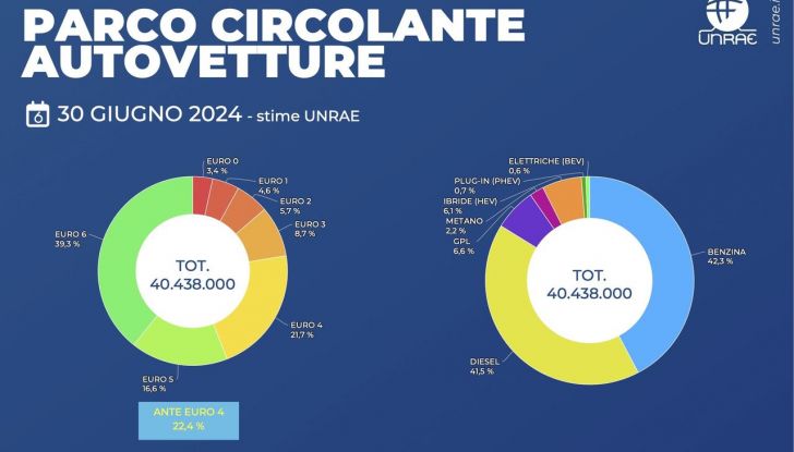 Mercato auto Italia 2024