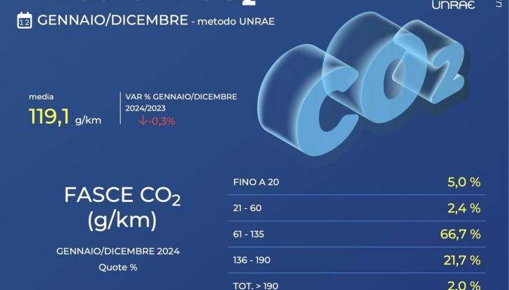 Mercato auto Italia 2024