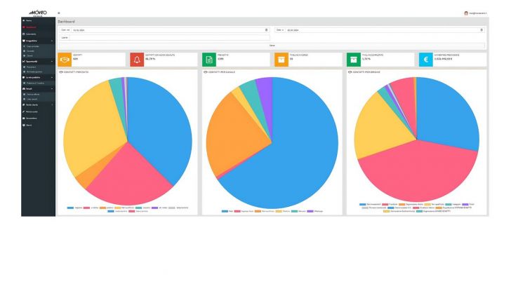 Moveo Group noleggio a lungo termine