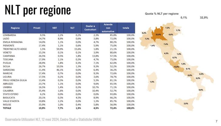 Noleggio a lungo termine Italia 2024