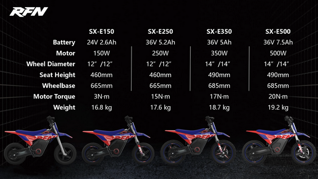 Apollino presenta la serie di moto elettriche fuoristrada RFN Warrior, testate dal campione Mason Ezergailis - Foto 2 di 6