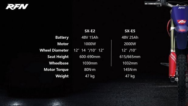 Apollino presenta la serie di moto elettriche fuoristrada RFN Warrior, testate dal campione Mason Ezergailis - Foto 3 di 6