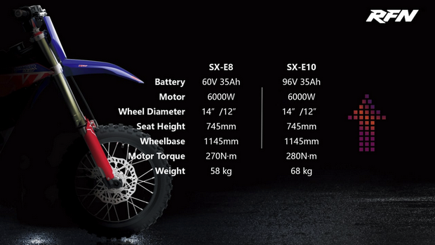 Apollino presenta la serie di moto elettriche fuoristrada RFN Warrior, testate dal campione Mason Ezergailis - Foto 4 di 6